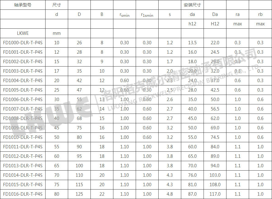 FD直接潤滑浮動變位軸承型號參數(shù)表