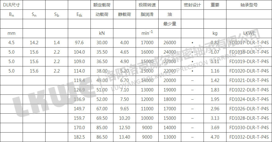 FD直接潤滑浮動變位軸承型號參數(shù)表