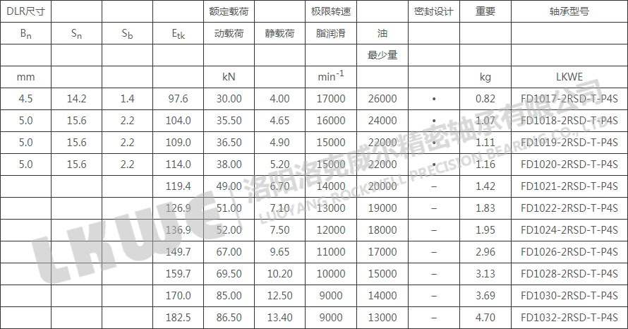 FD密封浮動軸承型號參數(shù)表