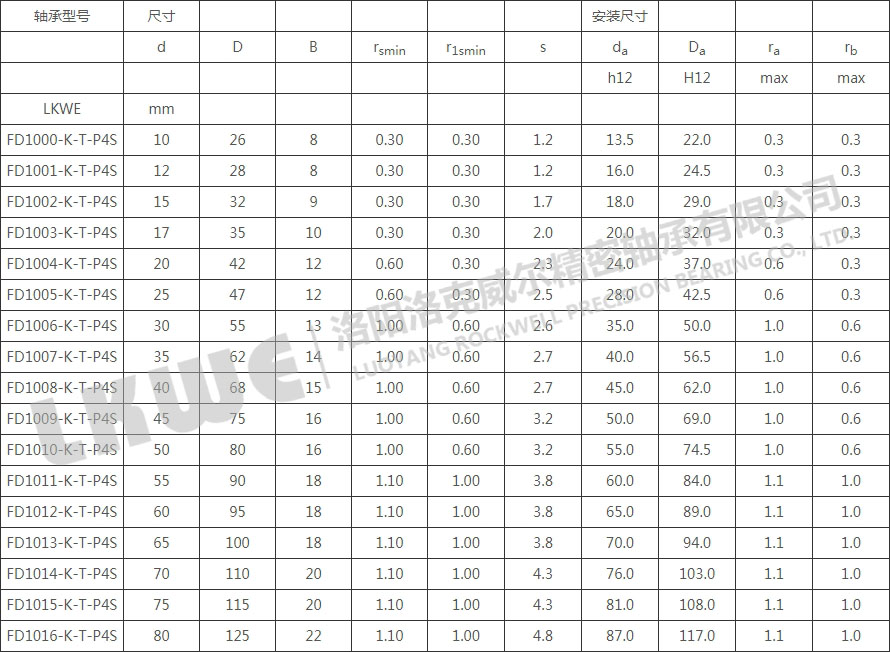 FD錐型內孔浮動軸承型號參數(shù)表