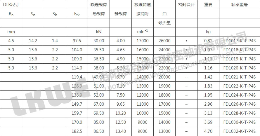 FD錐型內孔浮動軸承型號參數(shù)表