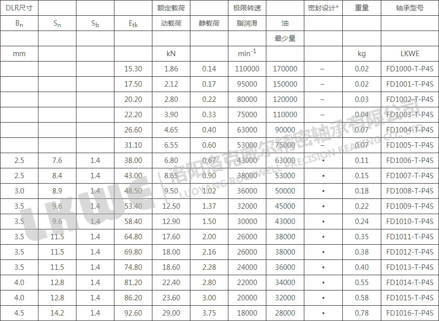 FD10高速浮動軸承型號參數(shù)表