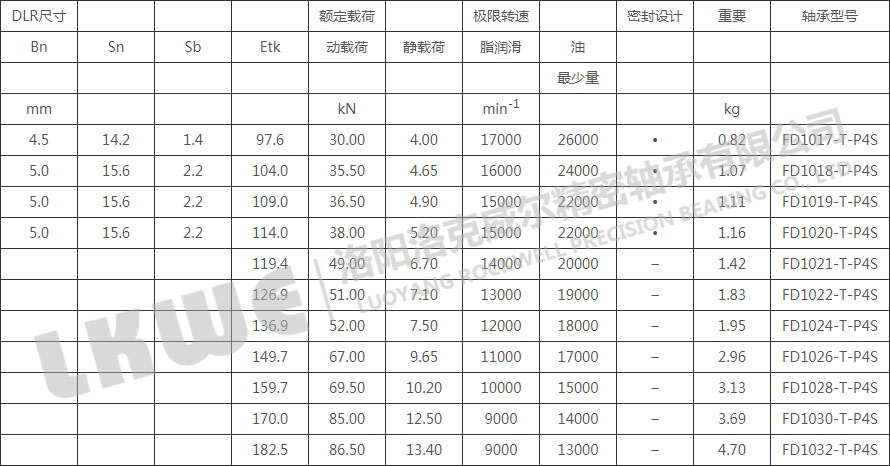 FD10高速浮動軸承型號參數(shù)表